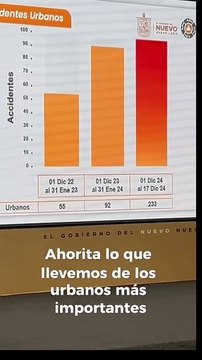 Aumentan accidentes viales en Nuevo León, esta es la cifra de fallecidos al momento en diciembre