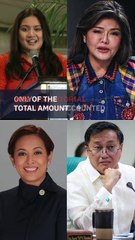 Before campaign period, 2025 candidates' TV ads exceed P10B before discounts