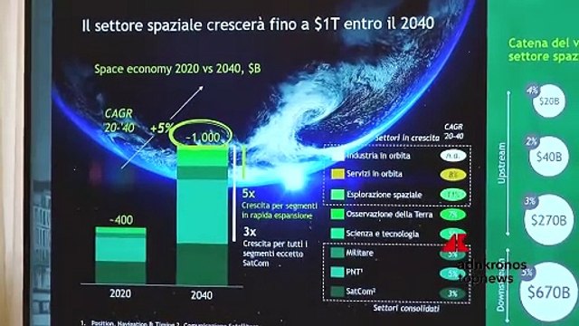 Venezia, il report di Bcg e Vsf vede nel Veneto il futuro della space economy italiana