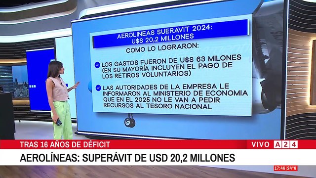 ✈️ HISTÓRICO SUPERÁVIT DE AEROLÍNEAS ARGENTINAS