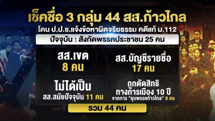 ป.ป.ช.ขีดเส้นแจงใน 15 วัน คดี สส.ก้าวไกลแก้ ม.112 | เนชั่นทันข่าวเช้า | 16 ก.พ. 68 | PART 5