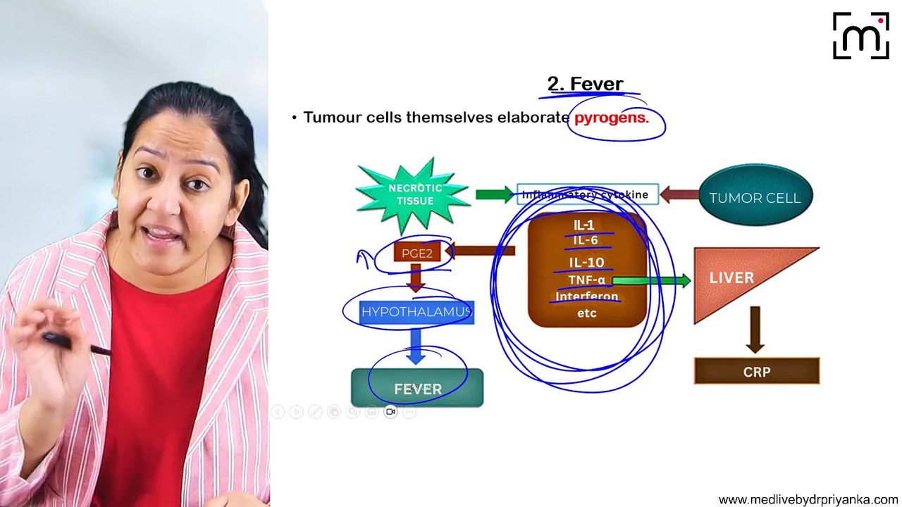 8. Clinical features Tumour Lysis Syndrome and Paraneoplastic Syndrome