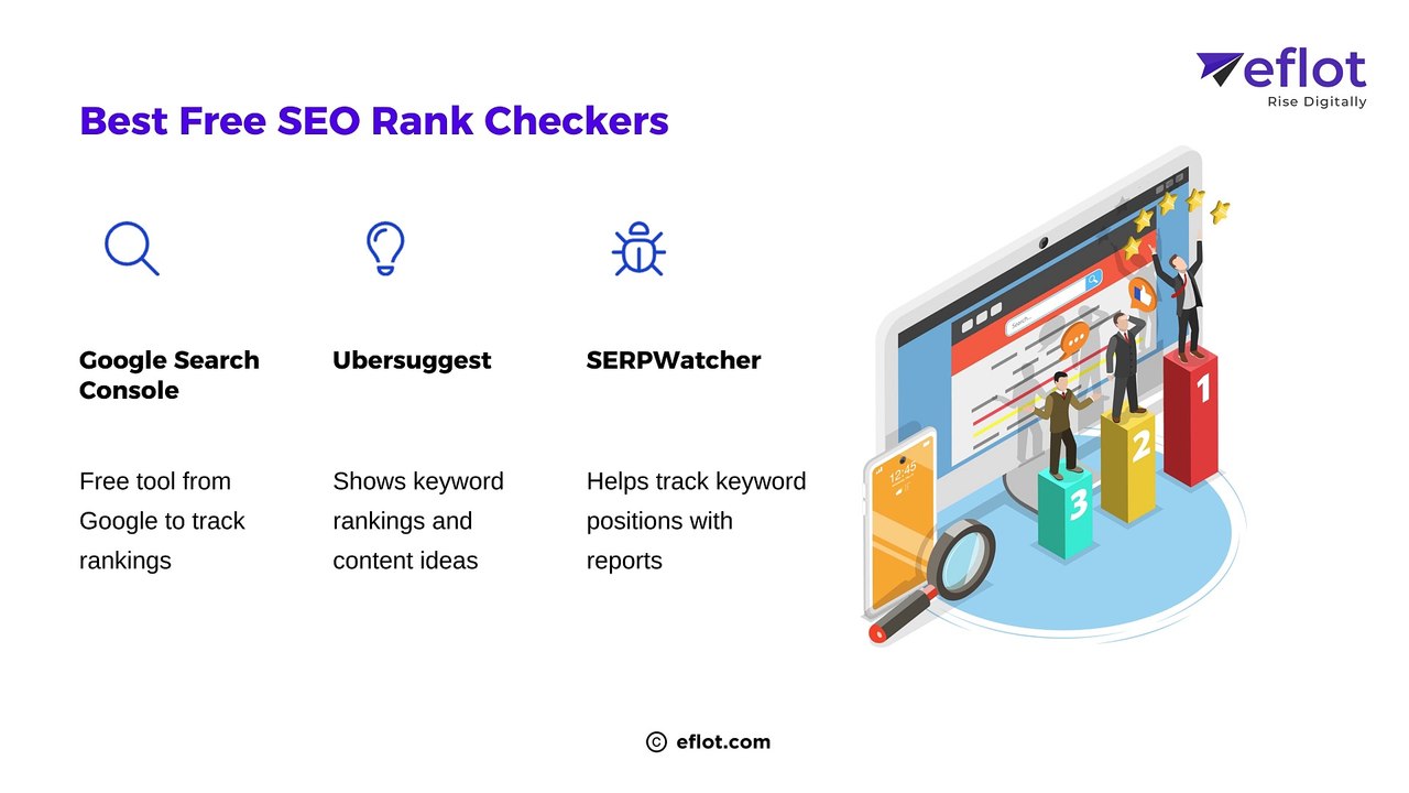 How to Use SEO Rank Checkers to Improve Your Website Rankings! | Eflot