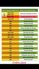 codes alimentaires par pays : vérifier votre achat avant d'acheter