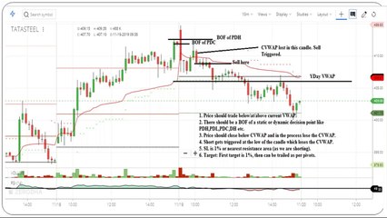 Intraday Trading with Vwap Part 2