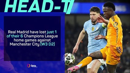 Real Madrid v Manchester City - Big Match Predictor