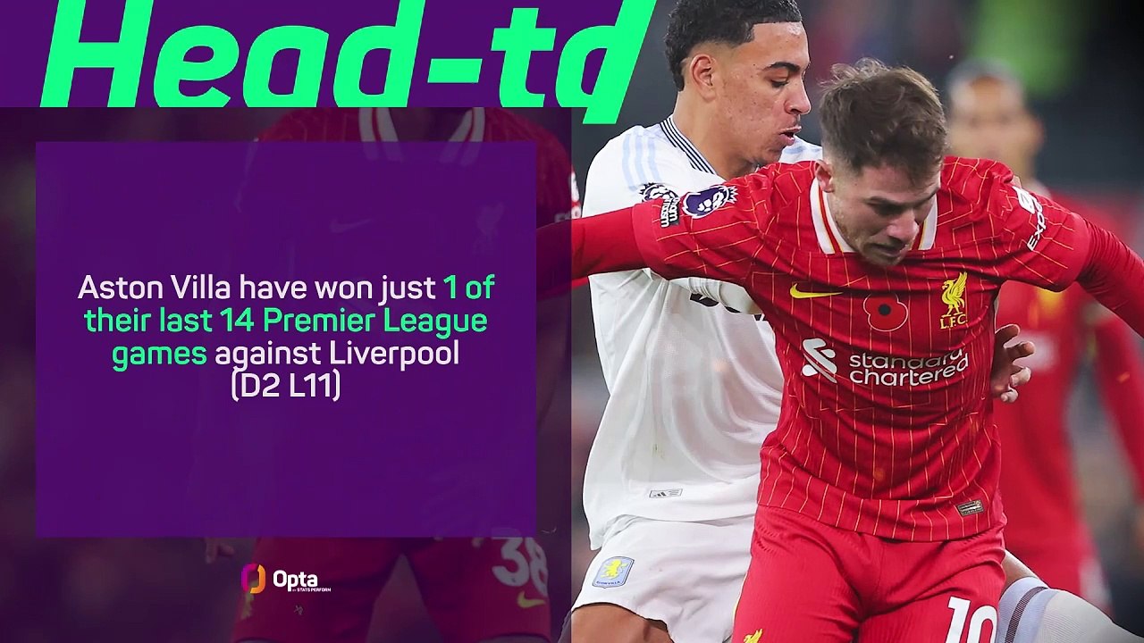 Aston Villa v Liverpool - Big Match Predictor