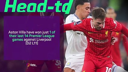 Aston Villa v Liverpool - Big Match Predictor