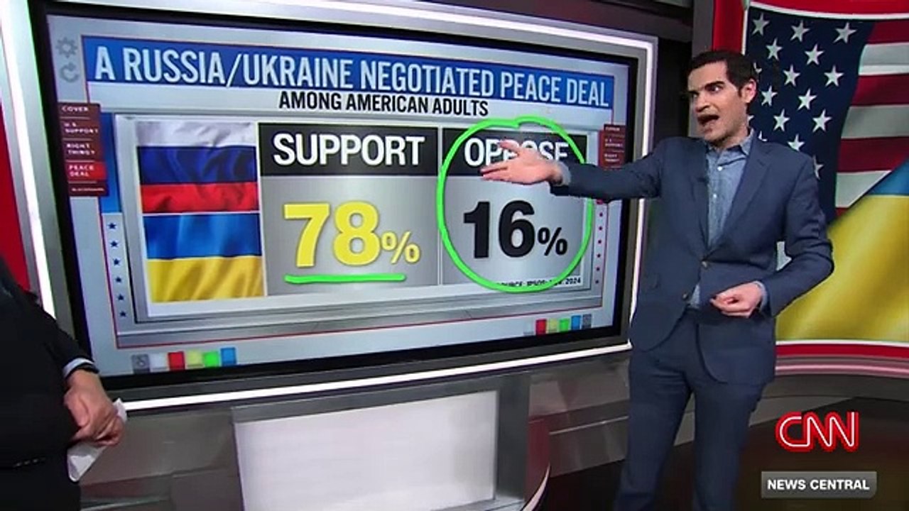 Harry Enten looks at shifting American support for Ukraine