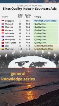 Elite Quality Index (EQx) in Southeast Asia#elite #elites #globalelite