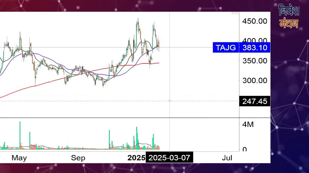 Taj Gvk Share Latest News! Taj Gvk Hotels Share Latest News! Taj Gvk Share Price Analysis