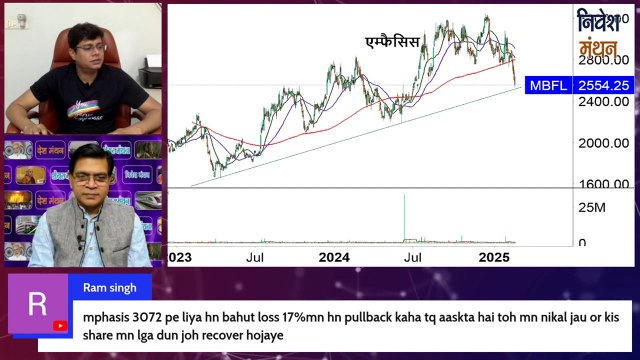 mphasis share latest news today ! mphasis share analysis ! mphasis share target for tomorrow
