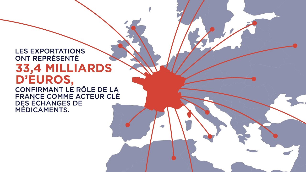 Bilan économique des entreprises du médicament - Edition 2024
