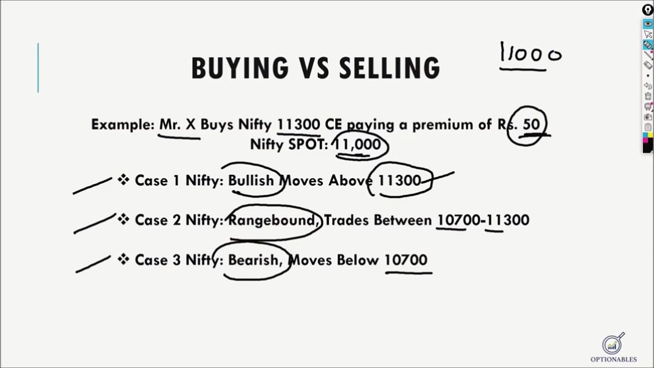Option Trading beginner part 2