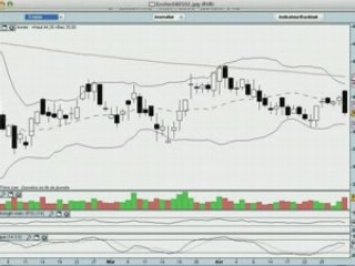 La semaine boursière du 5 au 9 mai 2008 - prévisions