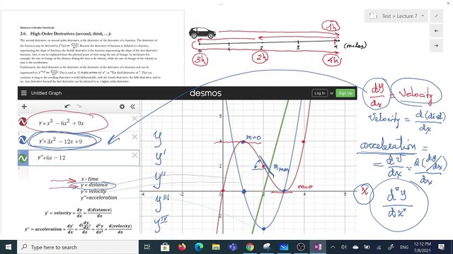 Lecture-7. Business Calculus. High Order Derivatives and Marginal Analysis