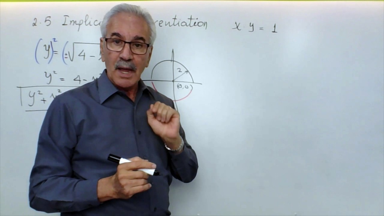 Lecture-9. Business Calculus. Implicit Differentiation.