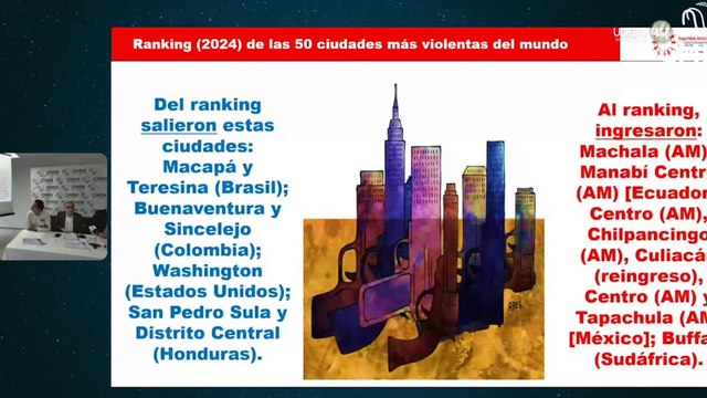 Destacan 20 ciudades mexicanas en el ranking de las 50 más peligrosas a nivel mundial