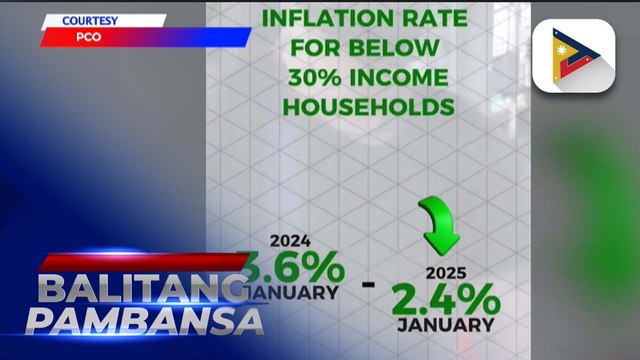 Mga programang inilatag ng administrasyon vs. pagtaas ng inflation, nagbunga ng mabagal....