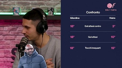 L'allenatore più sottovalutato in Serie A? Ha la terza miglior difesa