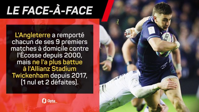 Six Nations - Les prédictions d’Opta avant Angleterre vs. Écosse