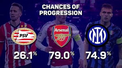 What teams should be avoided in the Champions League round of 16?