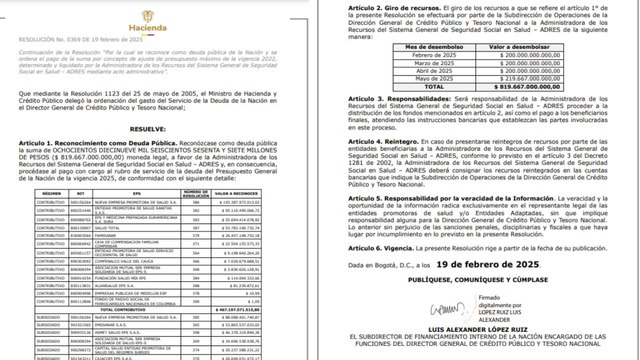 Ministerio de Hacienda publica resolución que revela cómo se hará el pago de presupuestos máximos