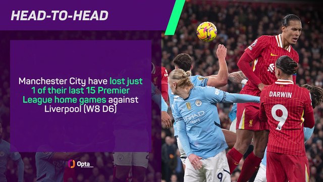Manchester City - Liverpool Big Match Predictor