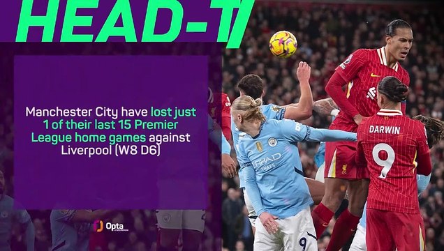Manchester City - Liverpool Big Match Predictor