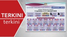 [TERKINI] Inflasi Malaysia kekal 1.7 peratus pada Januari 2025 -  DOSM