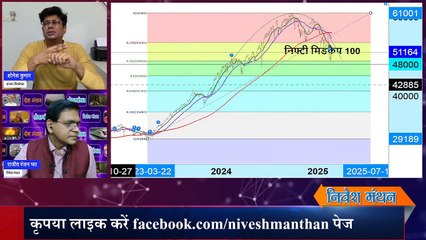 Smallcap & Midcap Investing Strategies for Beginners_ गिरते बाजार में यह गलती न करें Investor's