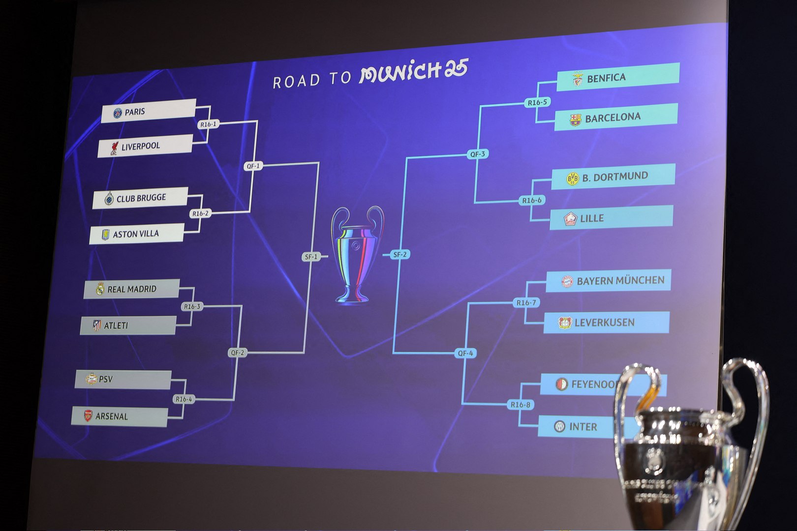 UEFA Champions League 2025 Round of 16: Dates and Kickoff Times in the United States | beIN SPORTS
