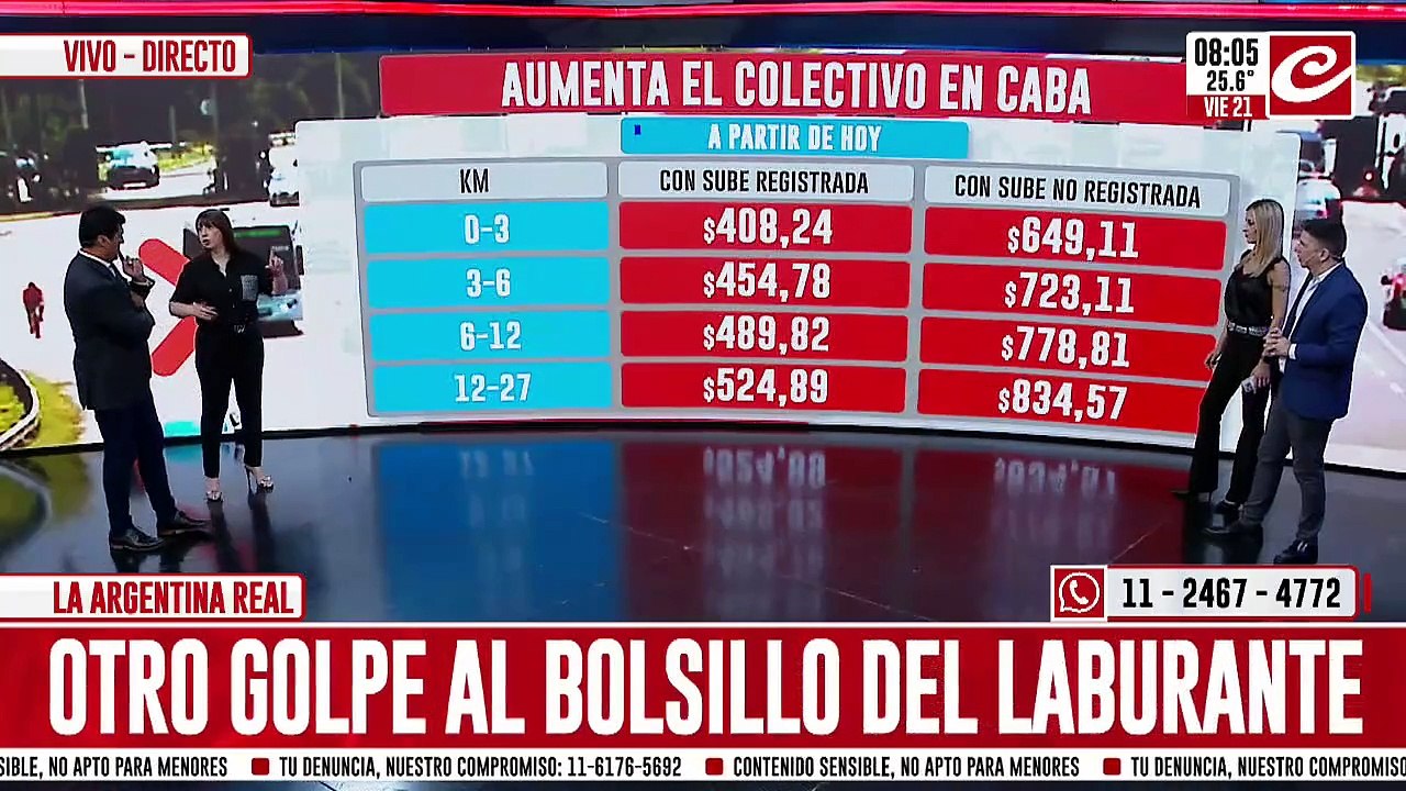 Otro golpe al bolsillo: Aumenta el colectivo en CABA - Vídeo Dailymotion