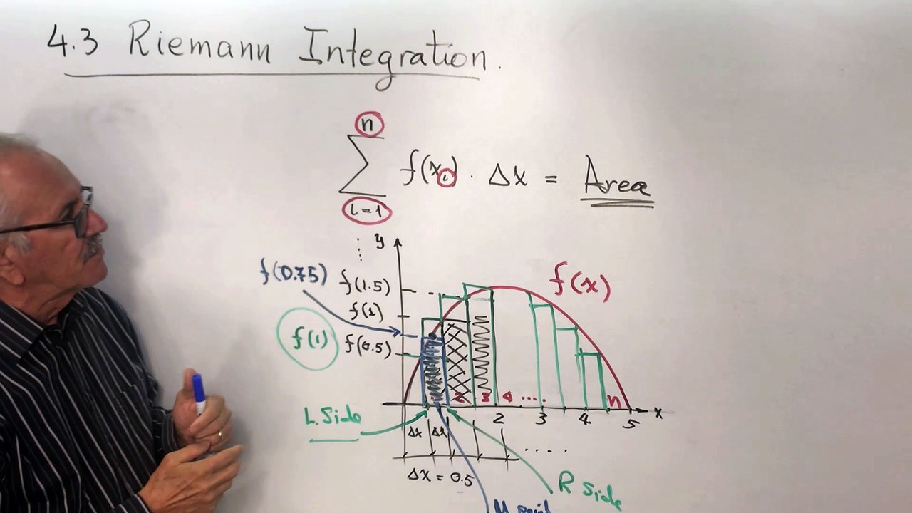 Lecture-23. Business Calculus.  Fundamental Theorem of Calculus and Definite Integral