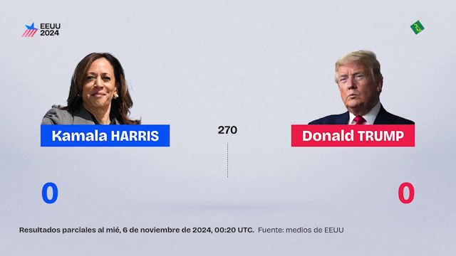 Elecciones presidenciales en EEUU: resultados parciales