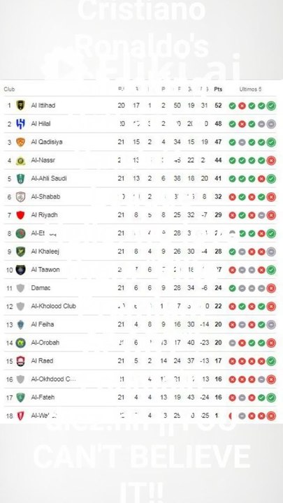 CRISTIANO RONALDOS 😲❤️☝️SHOCKING #cristiano #ronaldos #shocking #setback #league Fountain diez.hn