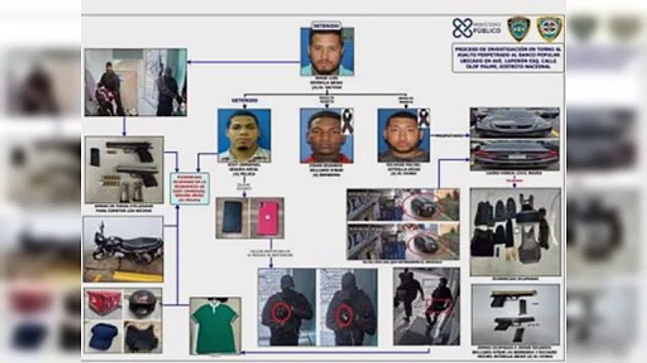 PN vincula otro hermano de Luis E. Arias en asalto al Banco Popular