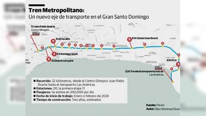 Tren Metropolitano todavía es un proyecto en pañales