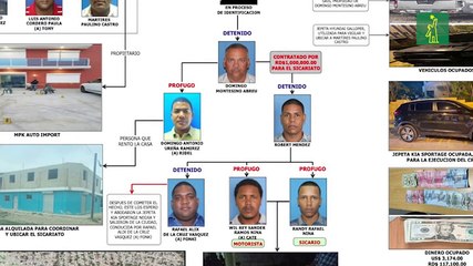 Policía Nacional apresa presuntos autores de triple homicidio en un dealer en La Romana