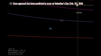 Asteroid DW Chances Of Impacting The Earth In 2046