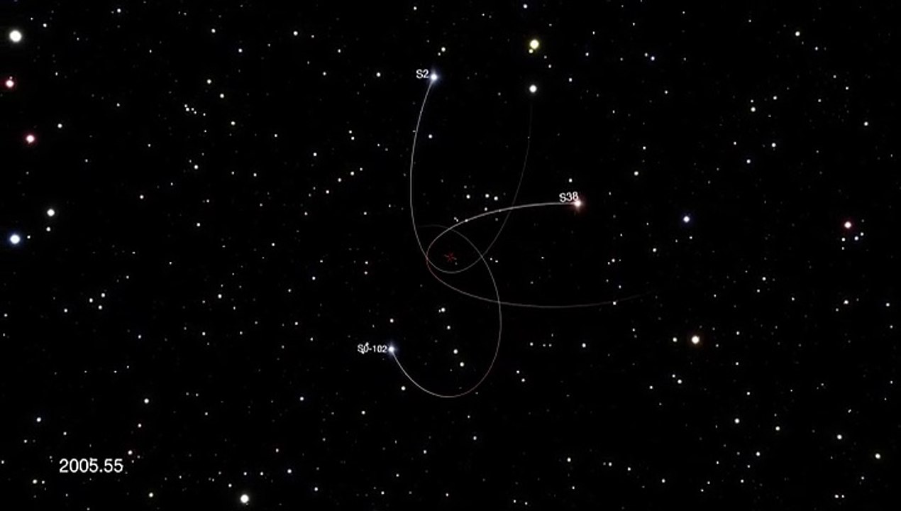 Las órbitas de tres estrellas muy cercanas al centro de la Vía Láctea