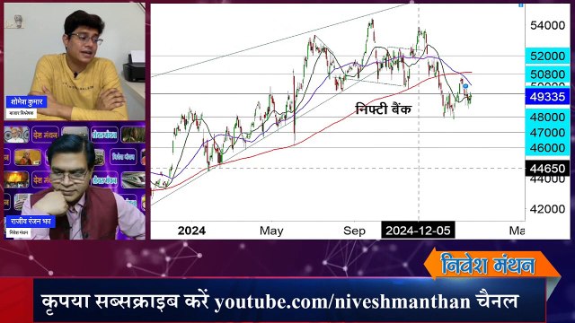 Nifty Bank Prediction For Tomorrow ! Bank Nifty Analysis ! Bank Nifty Target For Next Week