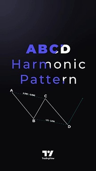 💸ABCD Harmonic Pattern indicator ABCD Pattern  in tradingview [TradingFinder]📉