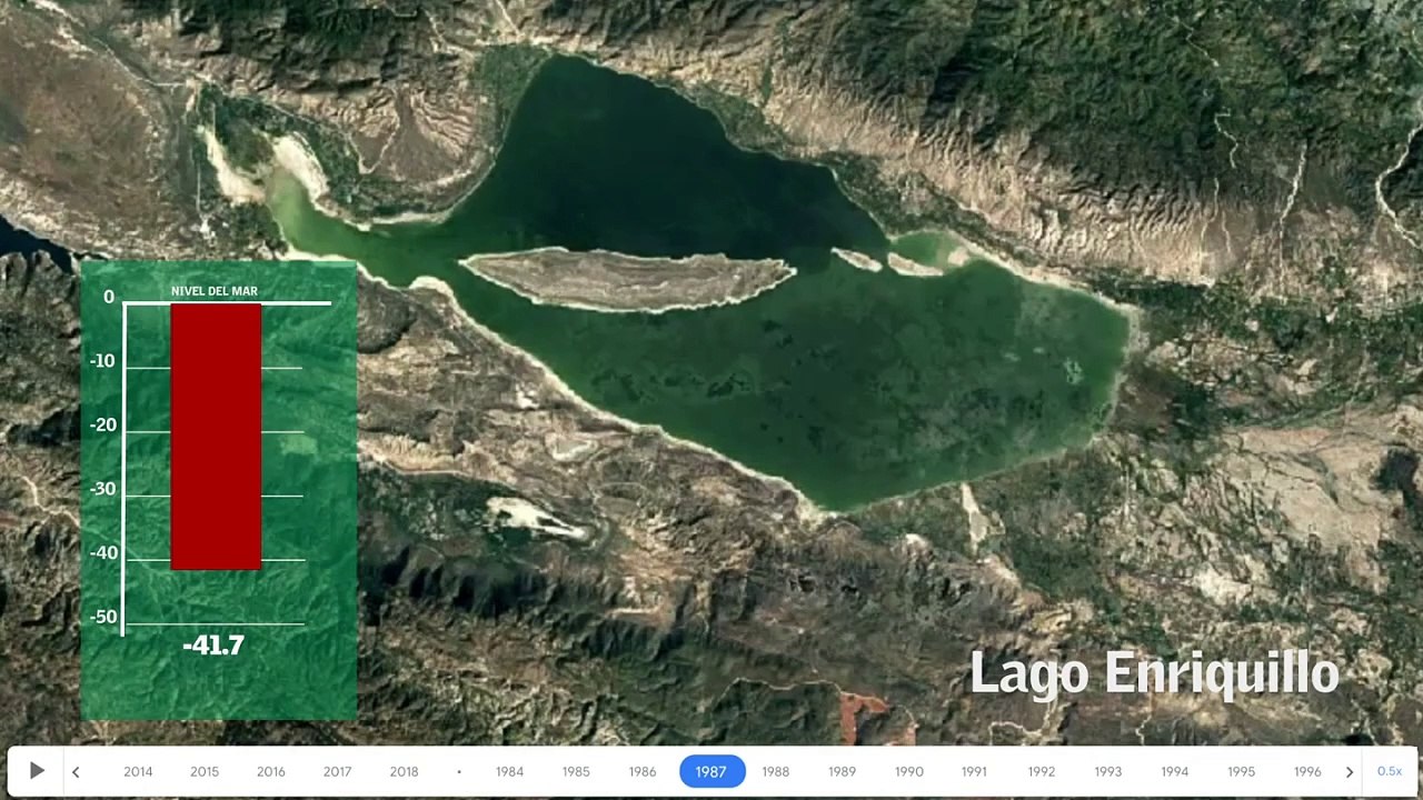 Cicló histórico del lago Enriquillo