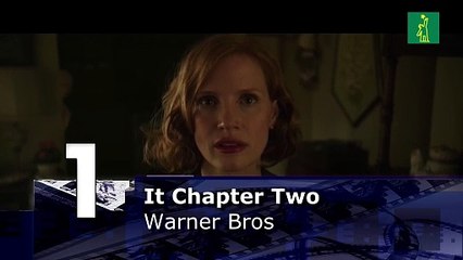 "It Chapter Two" domina la taquilla estadounidense