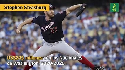 Cinco contratos más altos de lanzadores en MLB