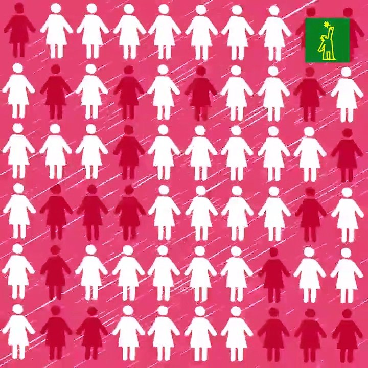 Auto examen: Cáncer de mama