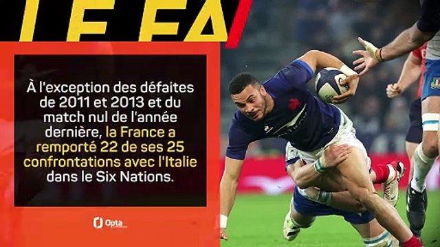 Six Nations - Les prédictions d’Opta avant Italie vs. France
