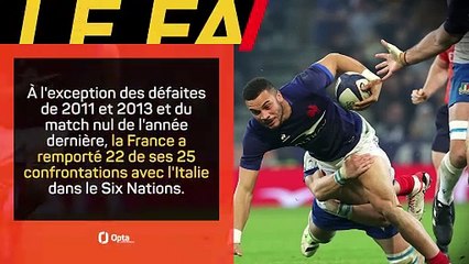 Six Nations - Les prédictions d’Opta avant Italie vs. France