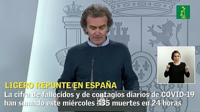 Contagios y muertes suben ligeramente a 4.211 casos y 435 fallecidos en España